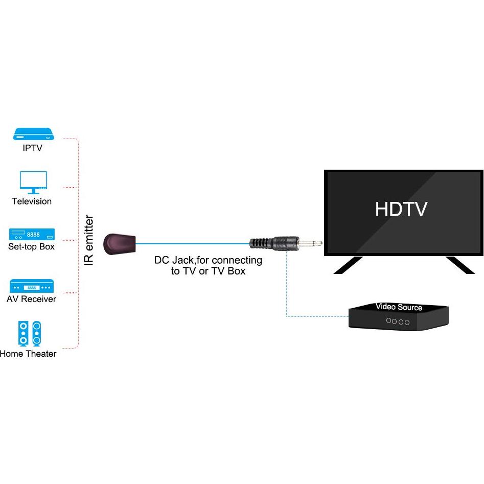 Cable Emisor Infrarrojo uxcell 1.5m Jack 3.5mm 45°