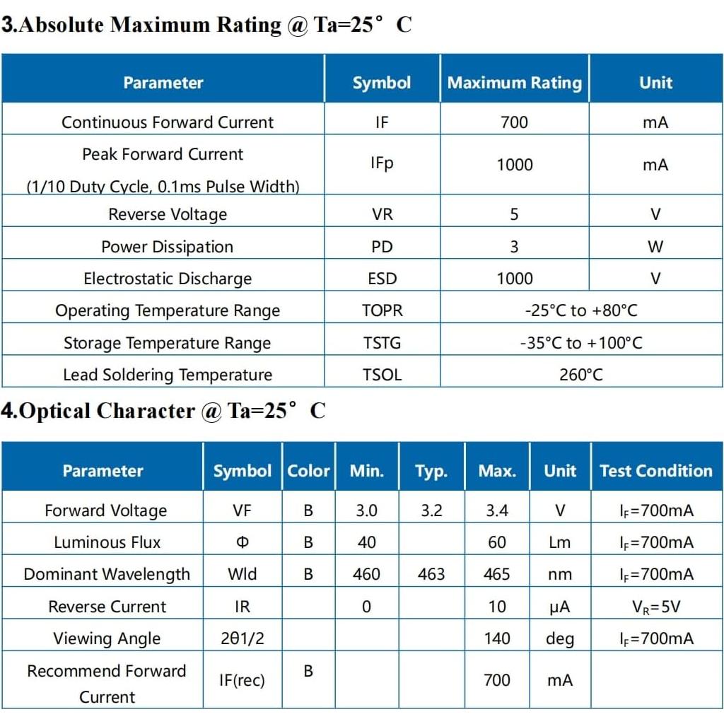 5 Chips LED Azul 3W con Placa de Aluminio 20mm - LEDGUHON