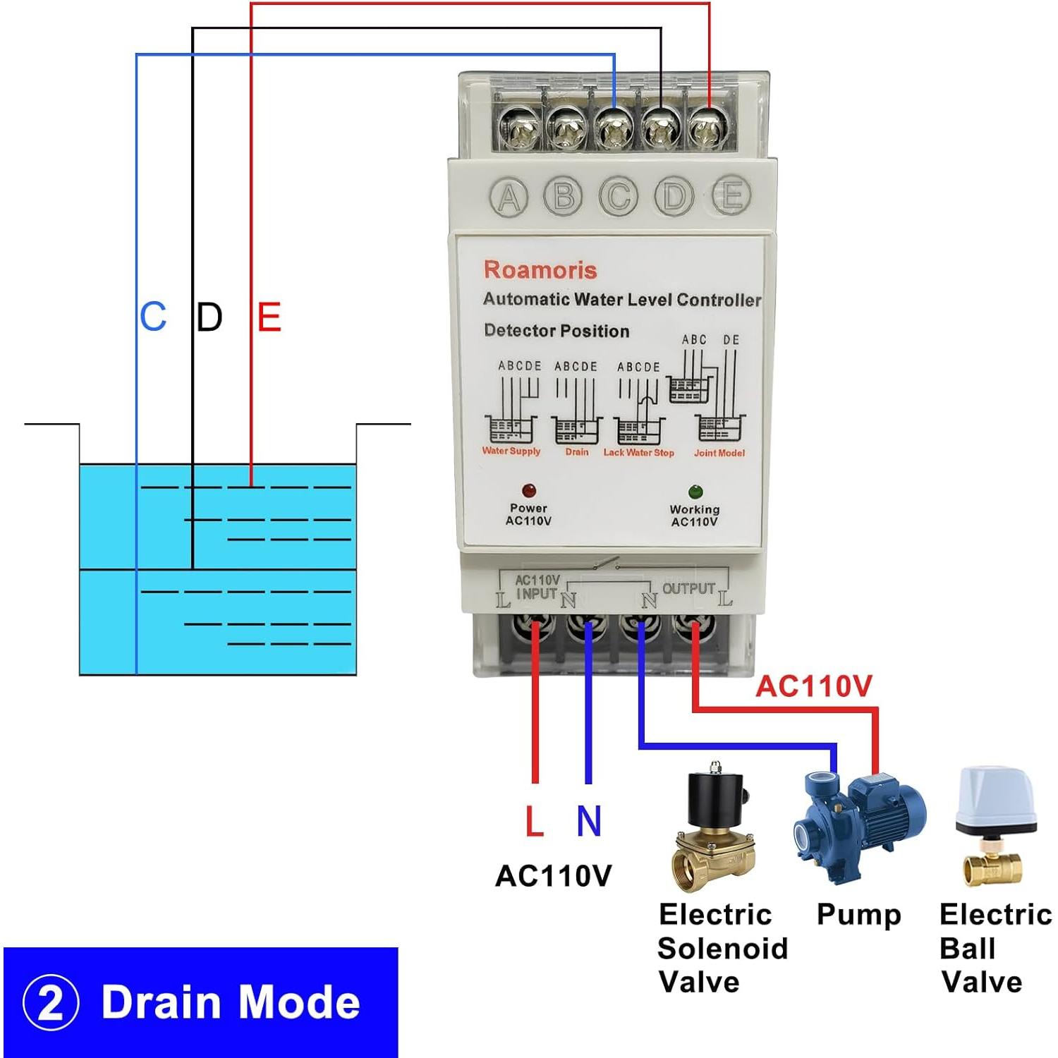 Controlador Automático de Nivel de Agua Roamoris NC01 110V