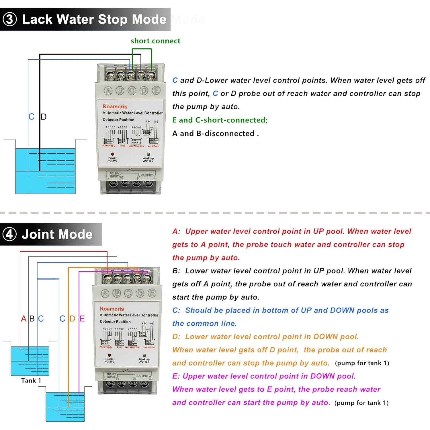 Controlador Automático de Nivel de Agua Roamoris NC01 110V