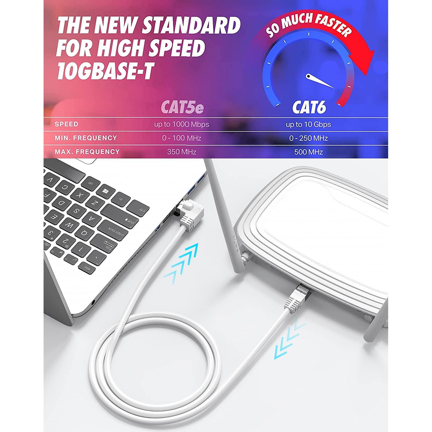 Cable Ethernet Cat 6 JUXIN 1.83 m Ángulo Izquierdo Blanco