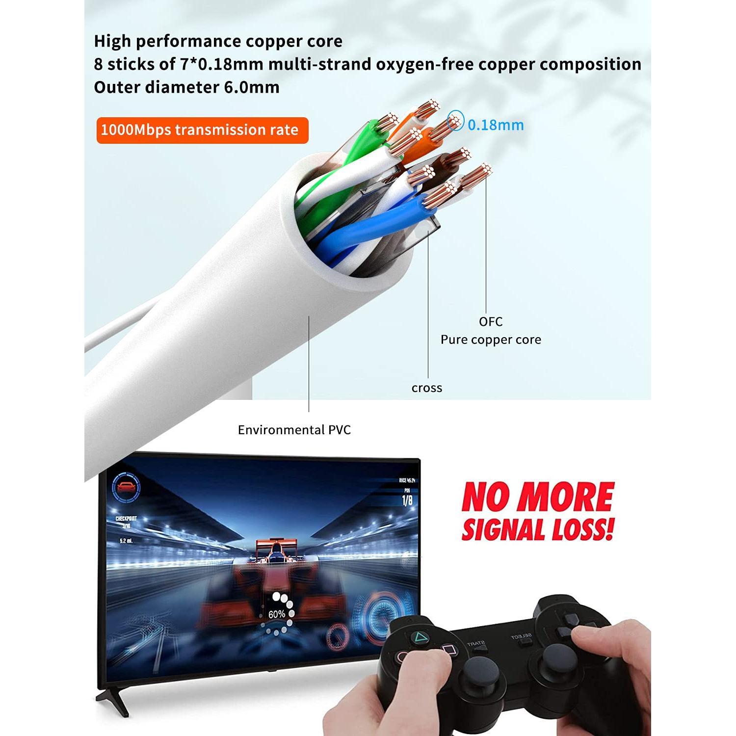 Cable Ethernet Cat 6 JUXIN 1.83 m Ángulo Izquierdo Blanco