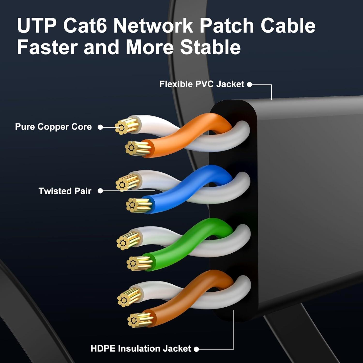 Cable Ethernet Cat 6 0.46 m Negro - 24 Paquete CableGeeker