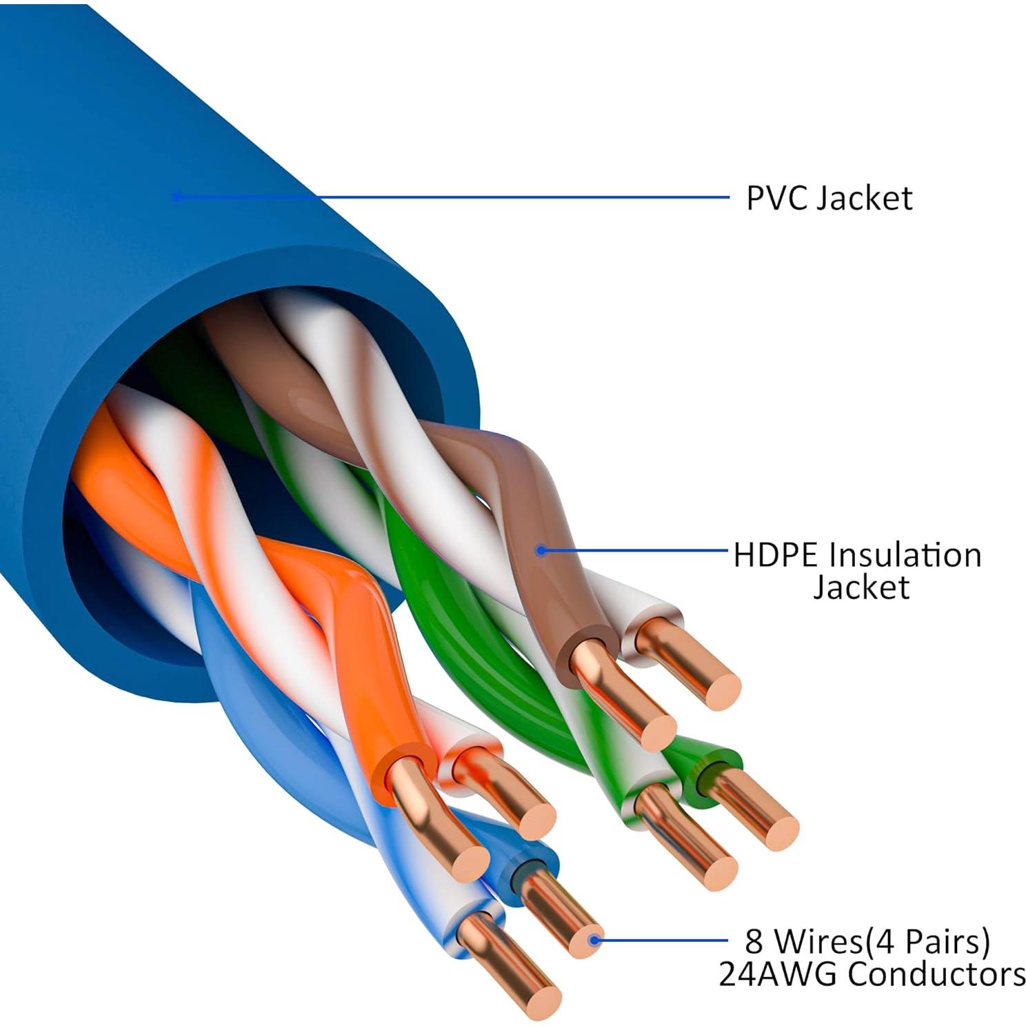 Cable Ethernet Cat5e Kxable 60.96m Azul RJ45 Flexible