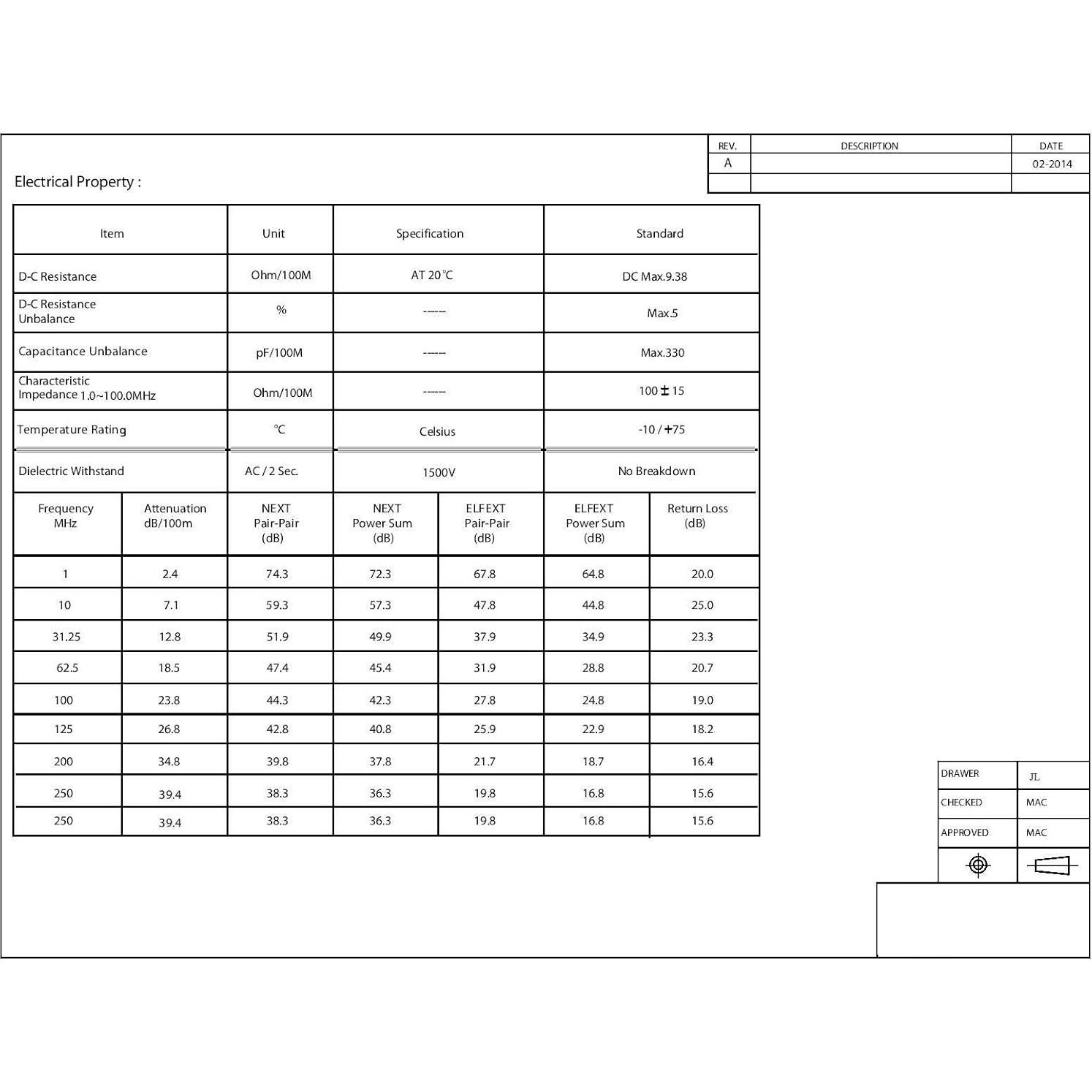 Cable Ethernet Cat6a 15.24m Blanco CableWholesale RJ45 10Gbps