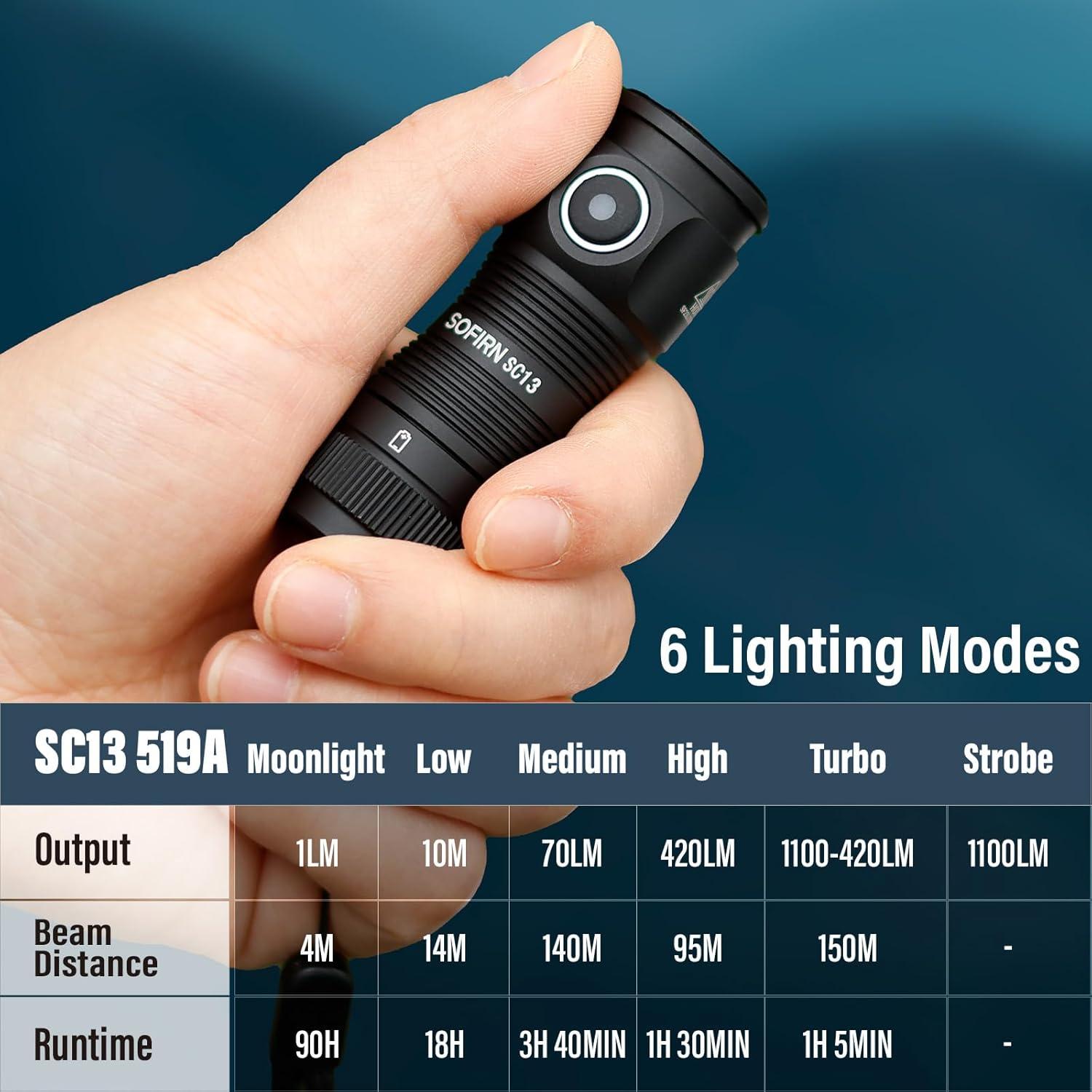 Linterna LED Sofirn SC13 Recargable USB C 1100 Lúmenes IPX8