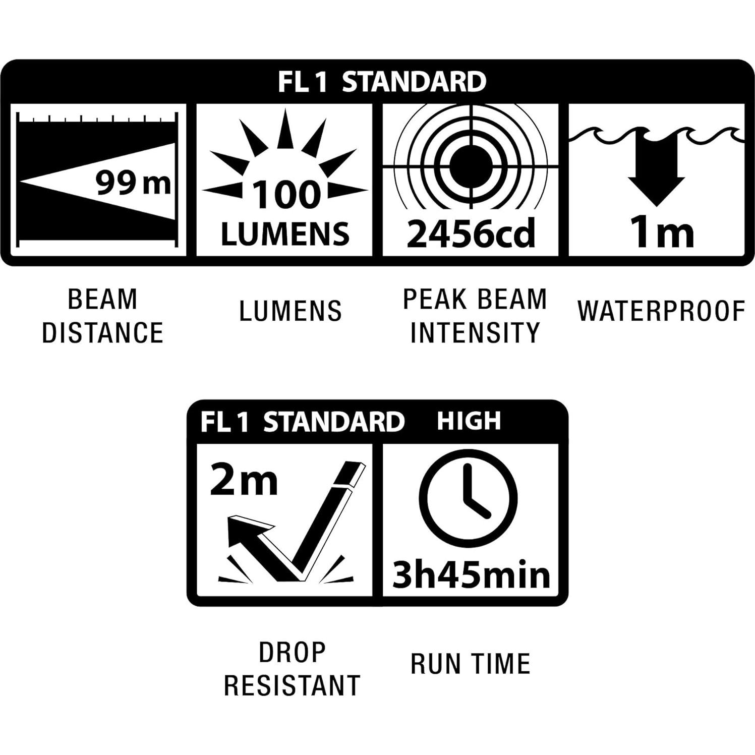 Linterna LED Maglite Mini Negra 84 Lúmenes 2 Pilas AAA
