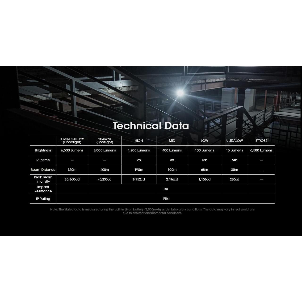 Linterna LED Nitecore EDC29 6500 Lúmenes USB Recargable