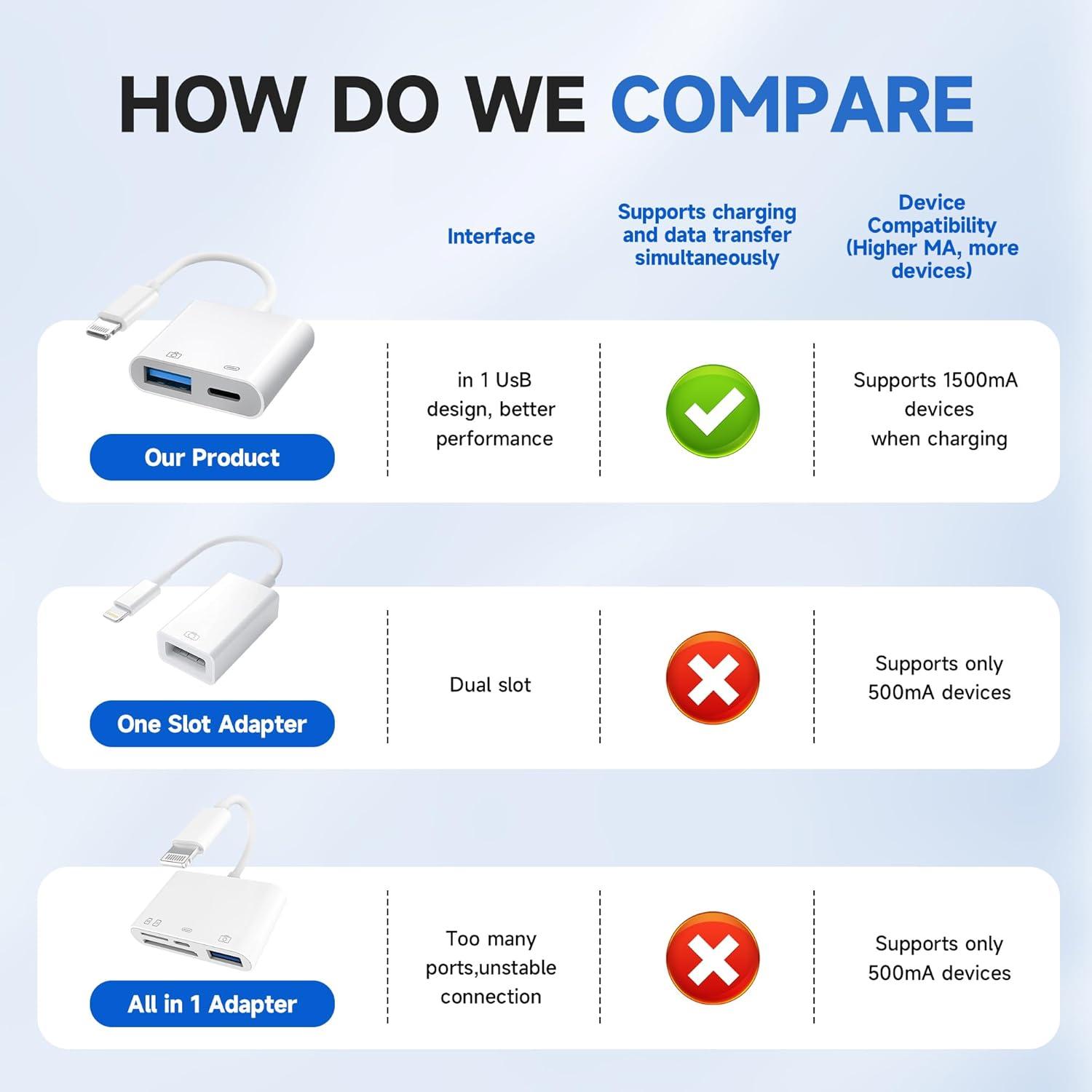 Adaptador de Cámara Lightning a USB Untvie con Carga - iPhone/iPad