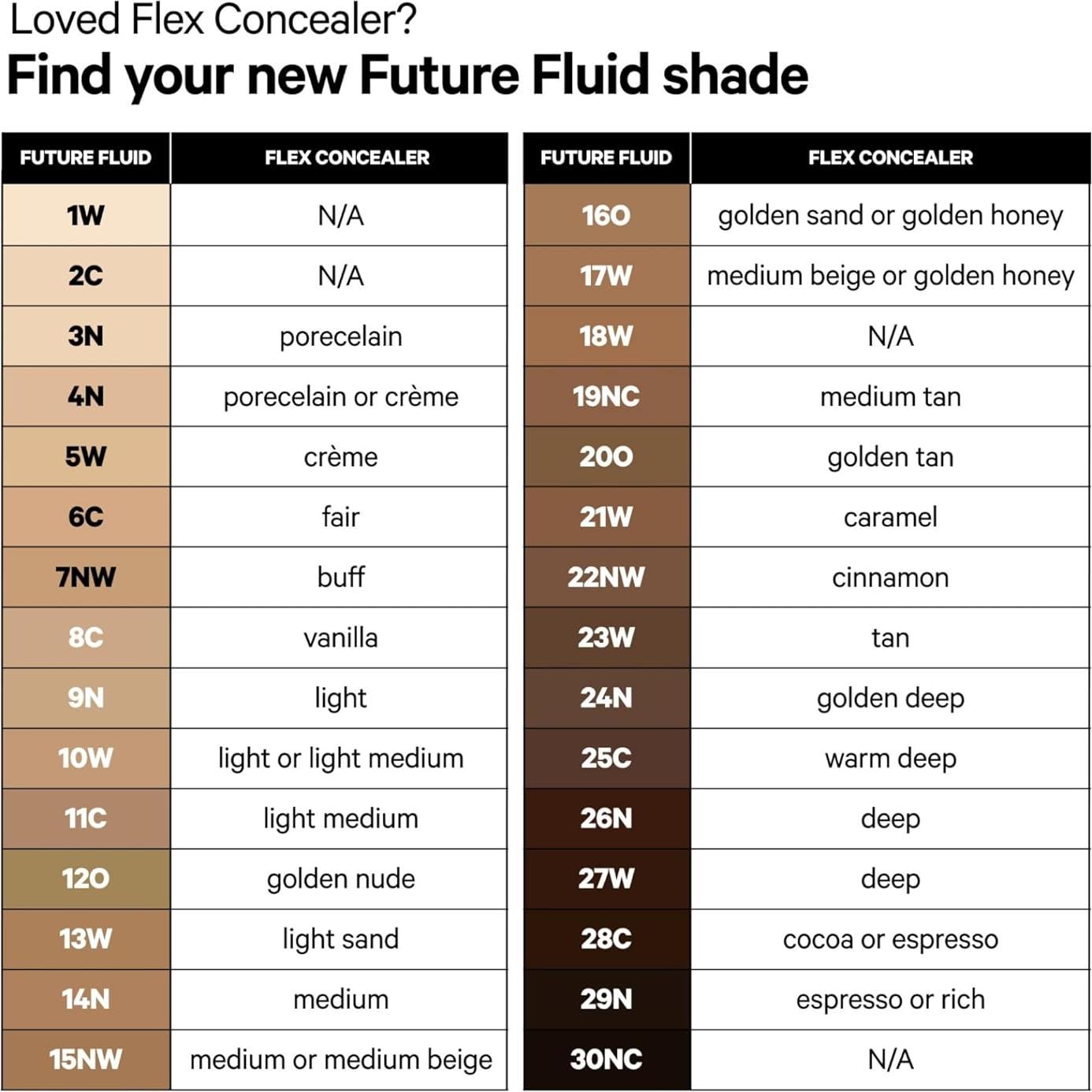 Corrector en crema Milk Makeup Future Fluid - Cobertura media a completa - 12 horas