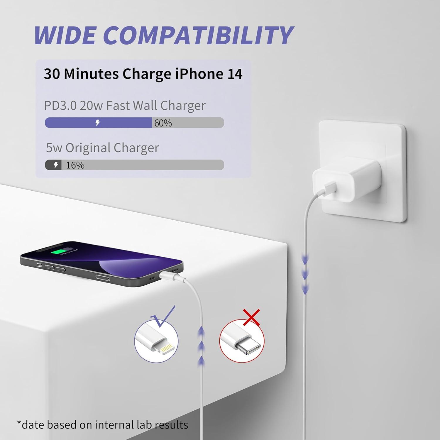 Cargador Rápido 20W MAILESI + Cable USB-C a Lightning 6FT