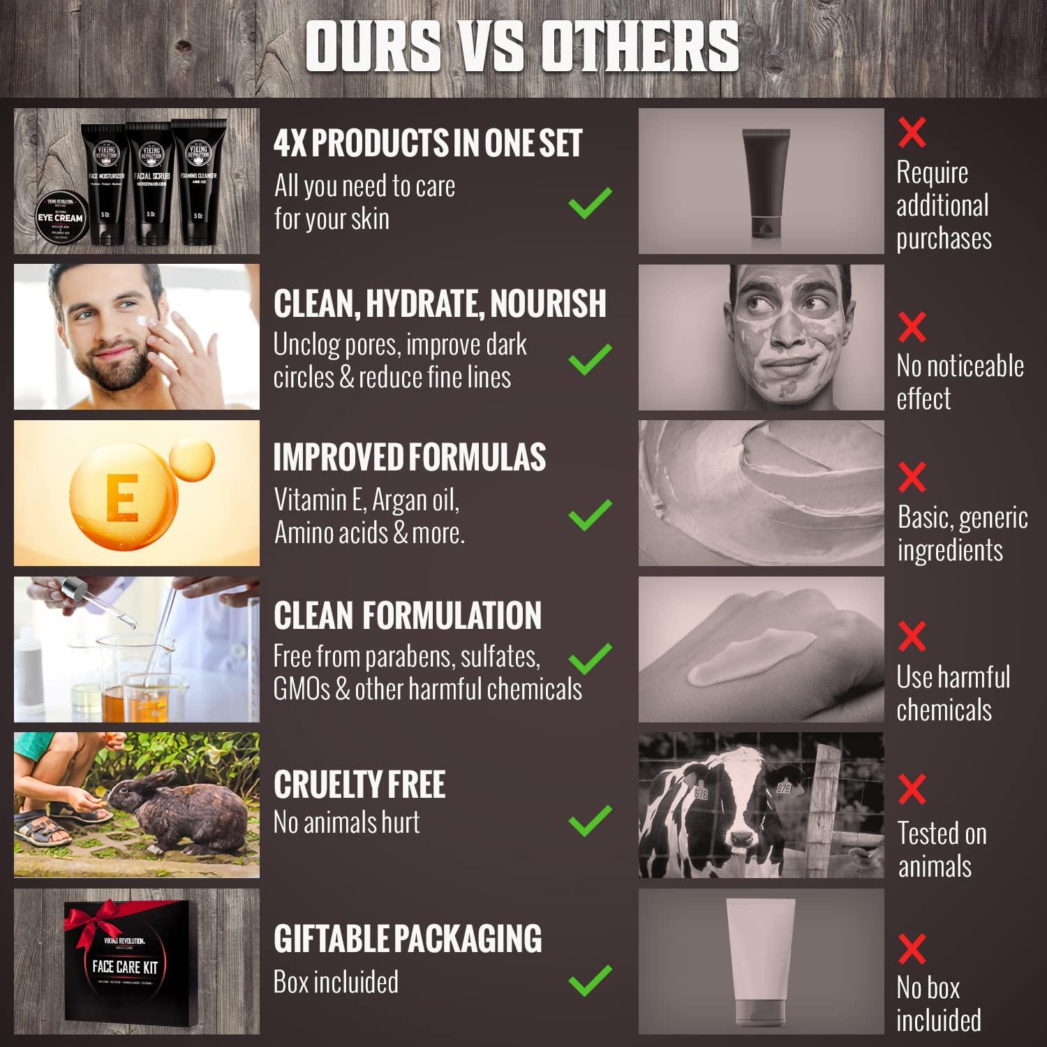 Kit de Cuidado Facial Masculino Viking Revolution - 4 Productos