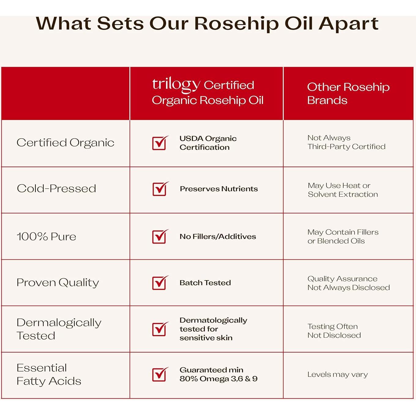 Aceite de Rosa Mosqueta Orgánico Trilogy 20 ml - Nutrición Intensiva