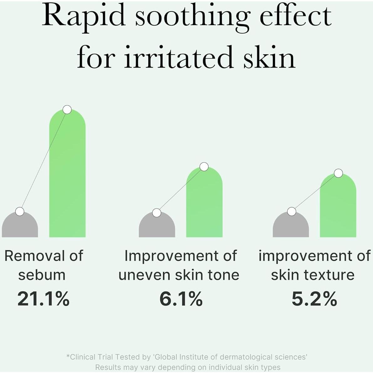 Ampoule Medicube Exosome Cica Tea Tree 30ml - Suero Calmante