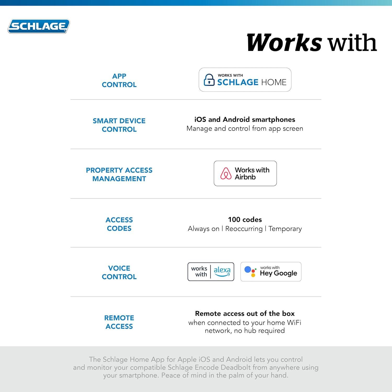 Cerradura Inteligente Wi-Fi SCHLAGE Encode Camelot Níquel Satinado