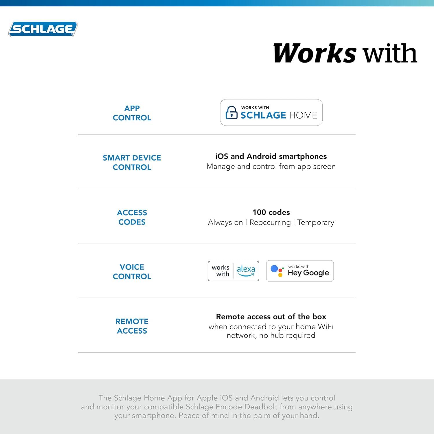 Cerradura Inteligente Wi-Fi SCHLAGE Encode Camelot Níquel Satinado
