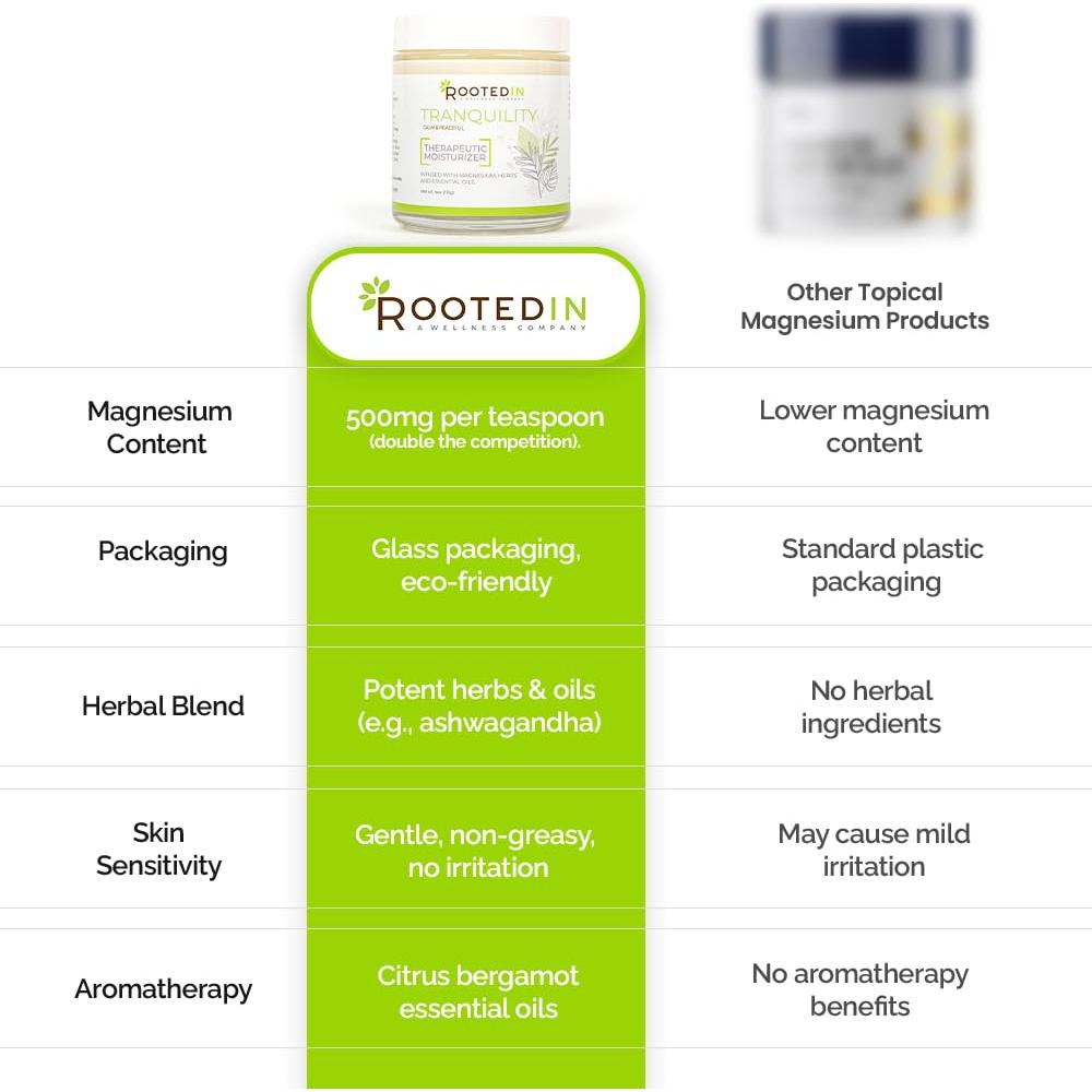 Juego de Crema de Magnesio Rooted In - 3 Fragancias 500mg
