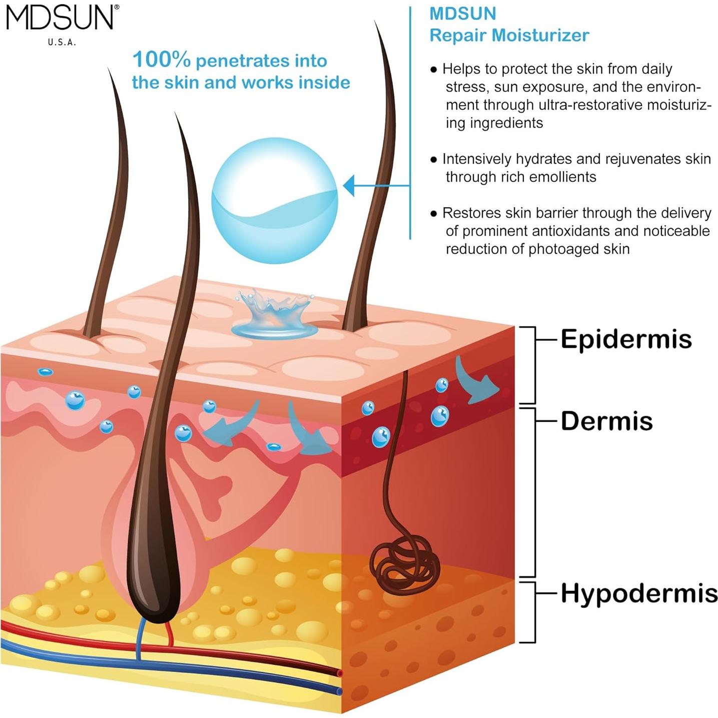 Hidratante Facial Antienvejecimiento MDSUN 50mL - SPF, Antioxidante