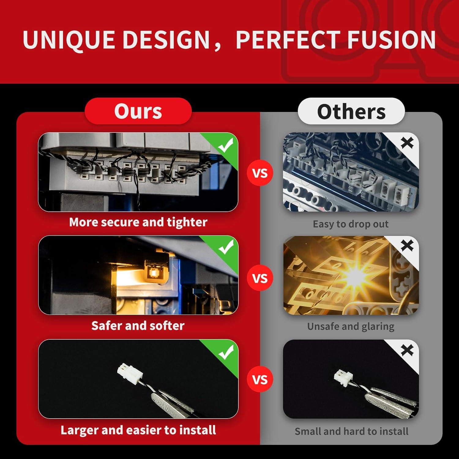 Kit de Luz LED BRIKSMAX para Casco Lego Jango Fett 75408