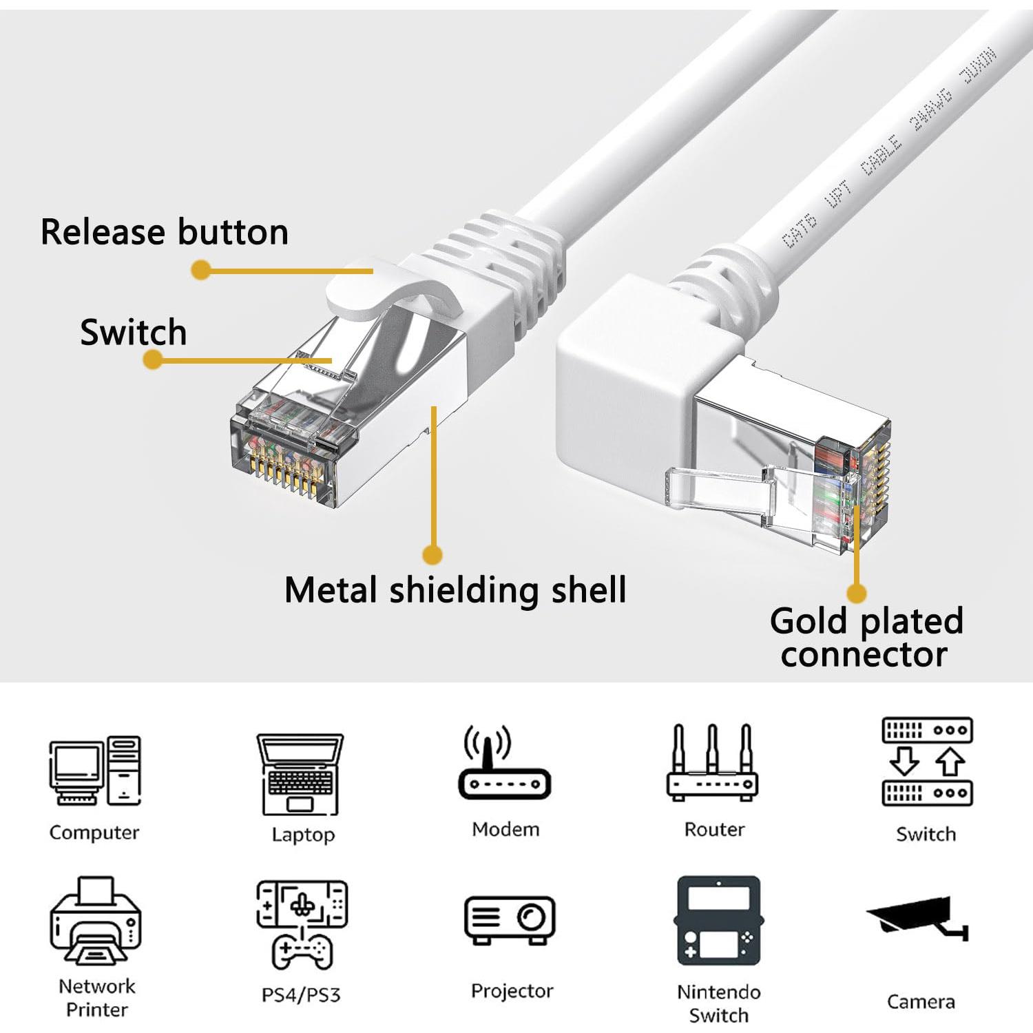 Cable Ethernet Cat6 90 Grados JUXIN 0.91M Blanco 1Gbps
