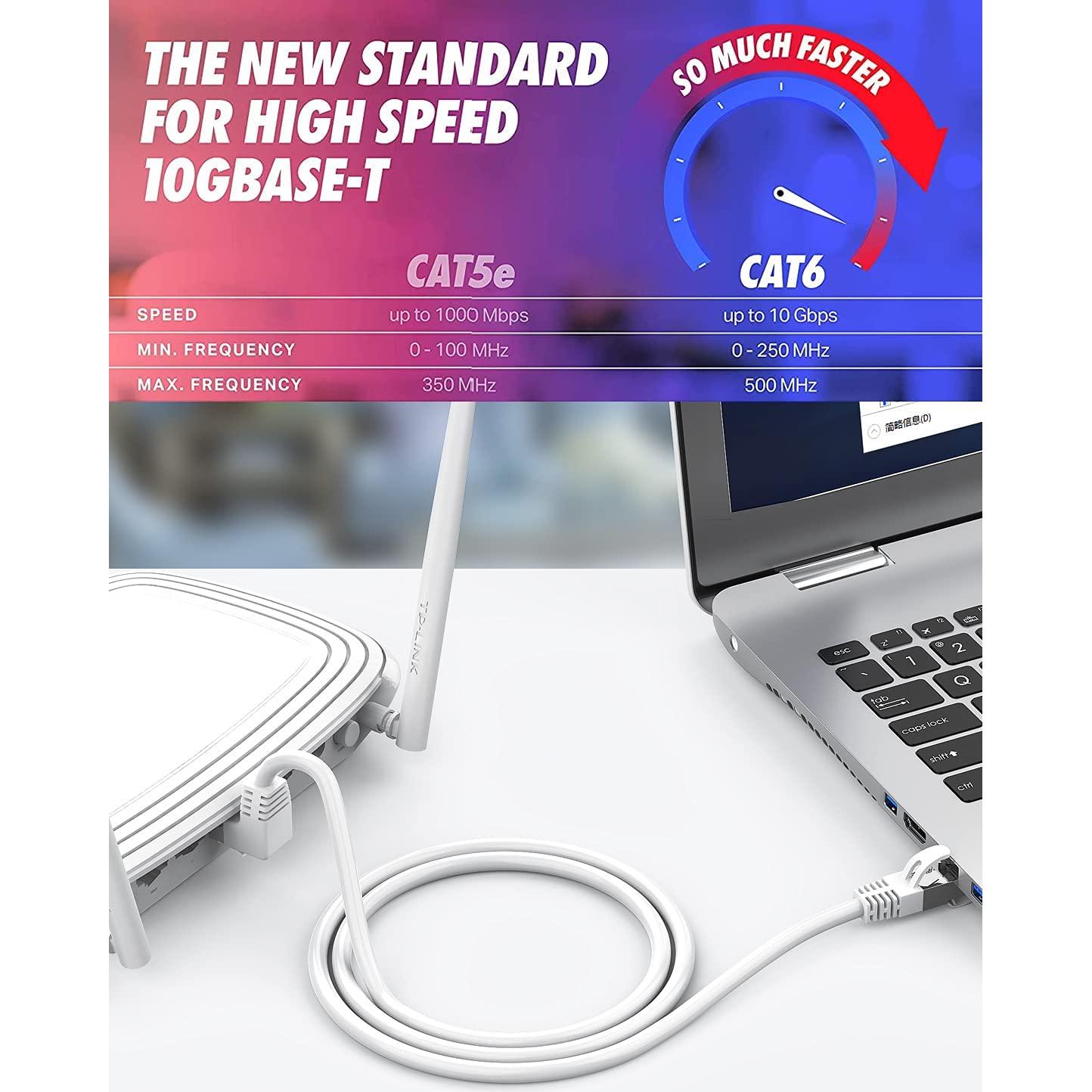 Cable Ethernet Cat6 90 Grados JUXIN 0.91M Blanco 1Gbps