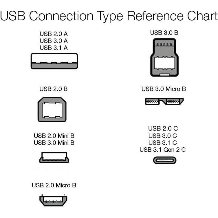 Cable de Carga Rápida USB-C a USB-C Amazon Basics 1.83m