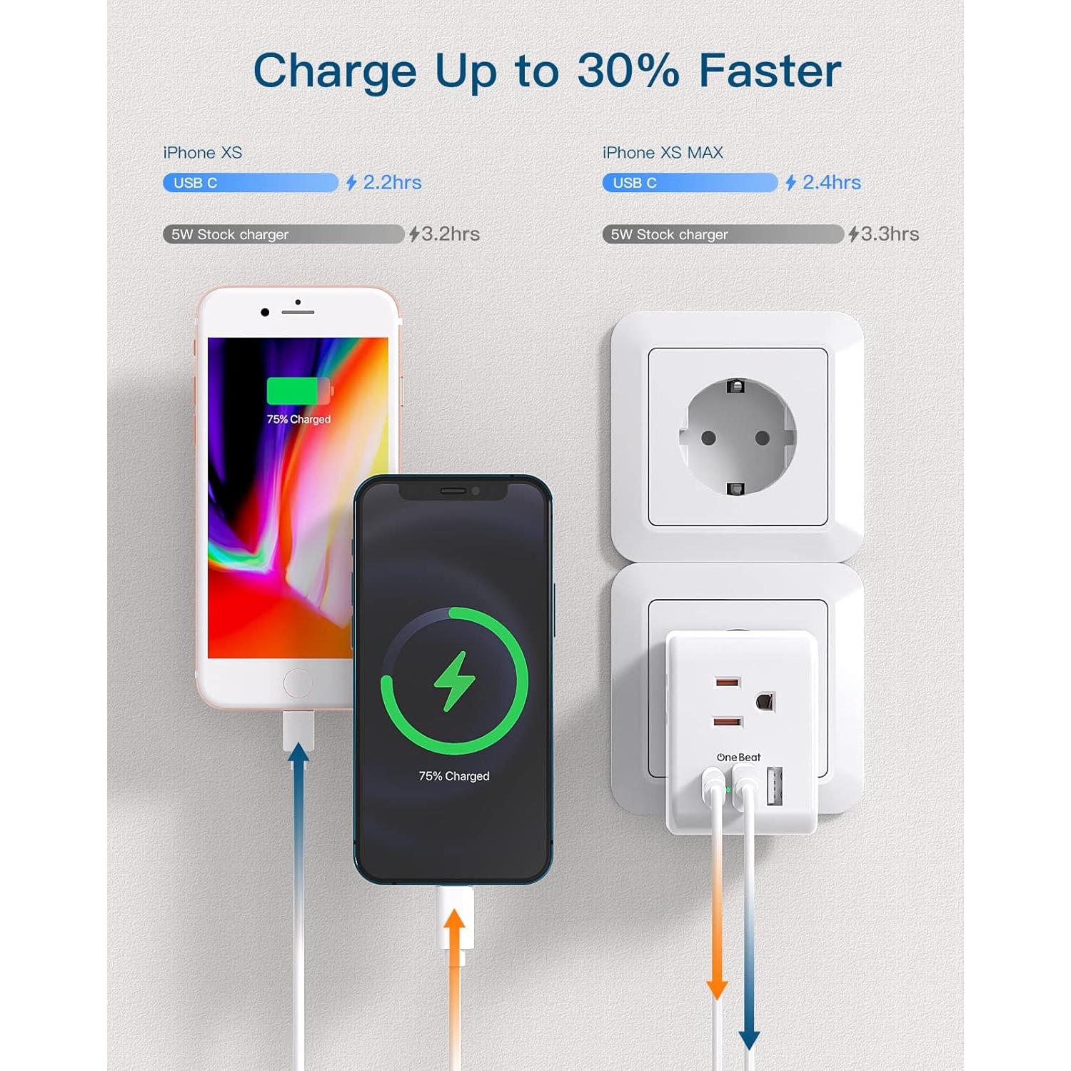 Adaptador de Enchufe de Viaje Europeo One Beat - 2 Paquetes