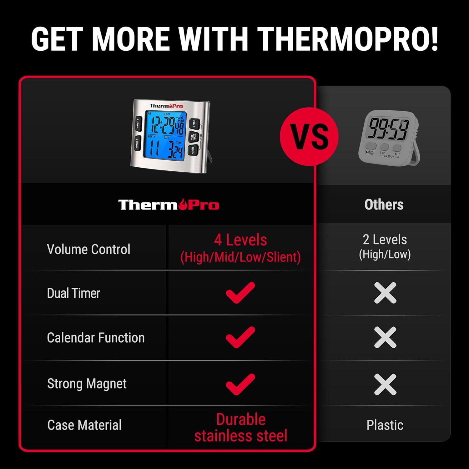 Temporizador Digital ThermoPro TM02 Acero Inoxidable 24h