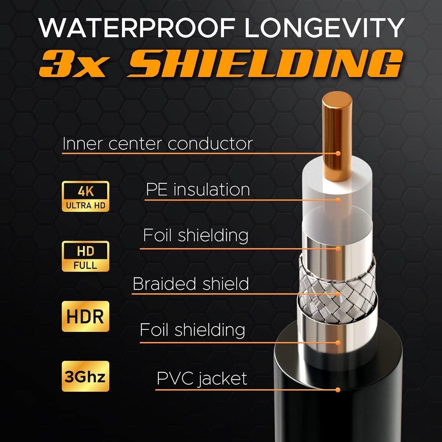 Cable Coaxial RG6 G-PLUG 7.62M con Conectores de Compresión