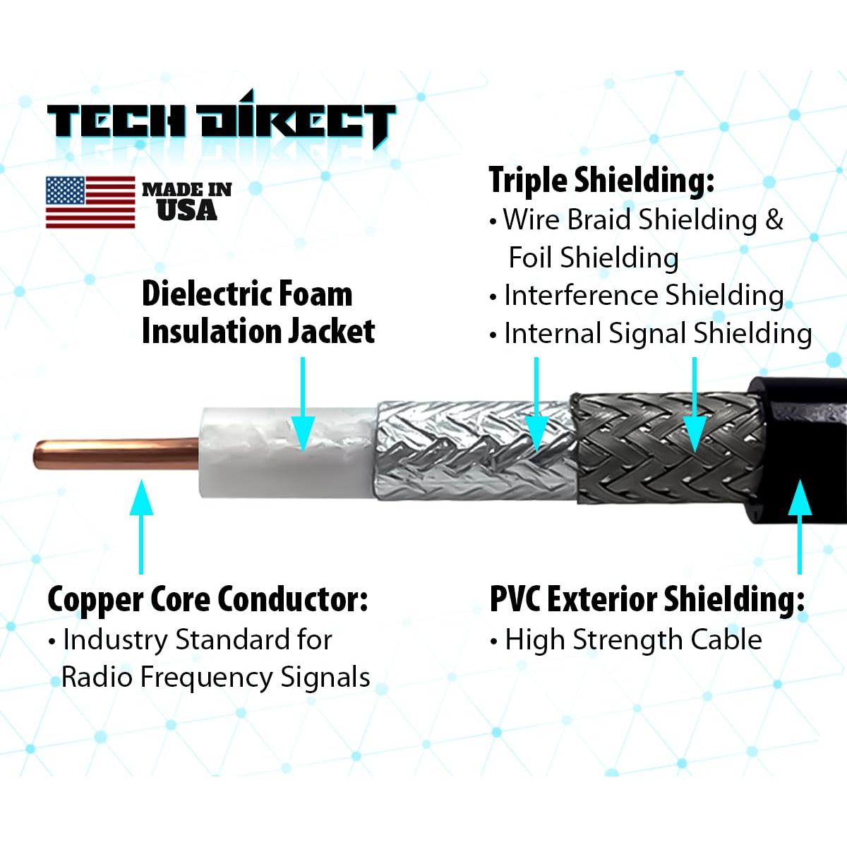 Cable coaxial RG6 4.57m TechDirect - Alta velocidad, bajo pérdida