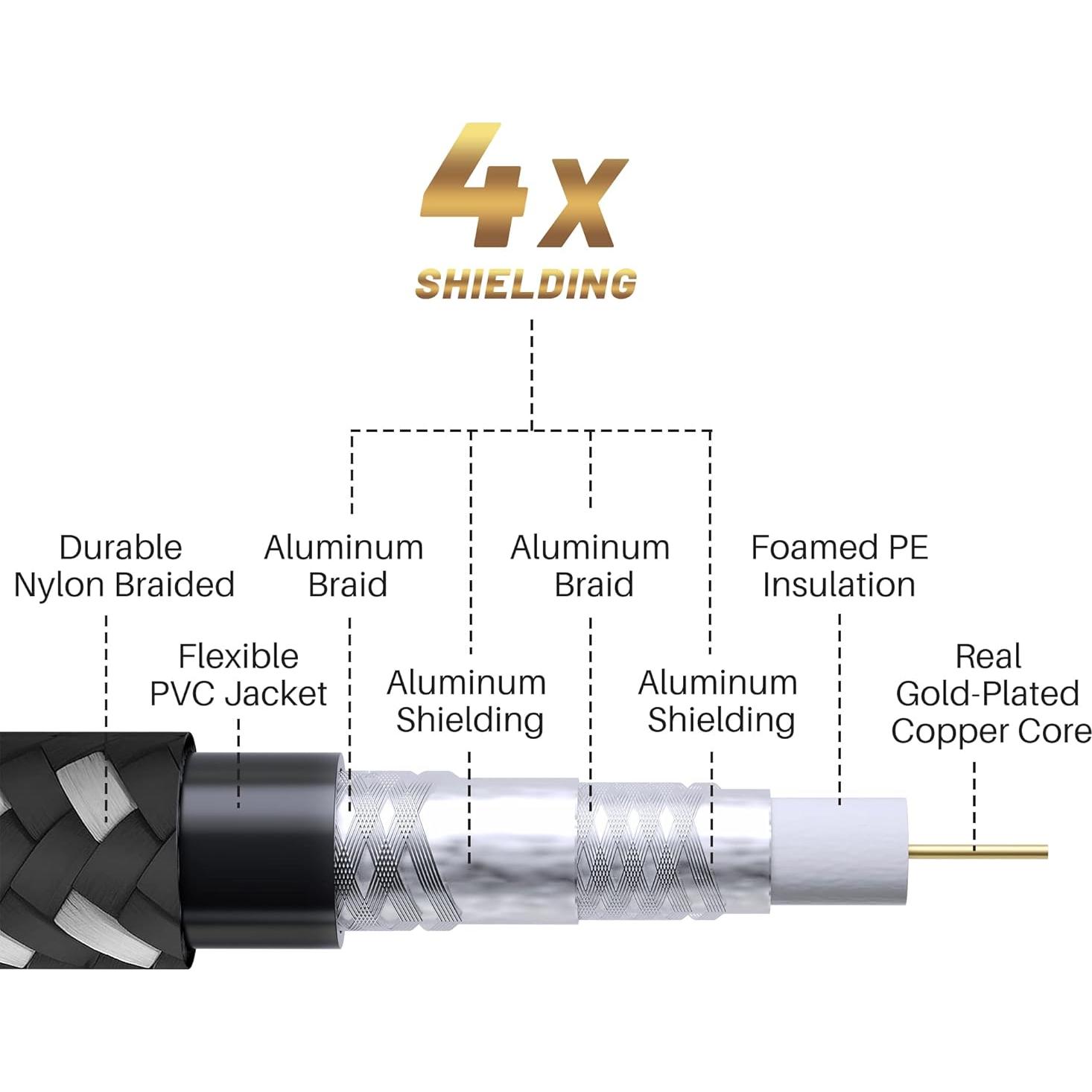 Cable Coaxial Adoreen 1.22 m Cuádruple Blindado RG6 90°