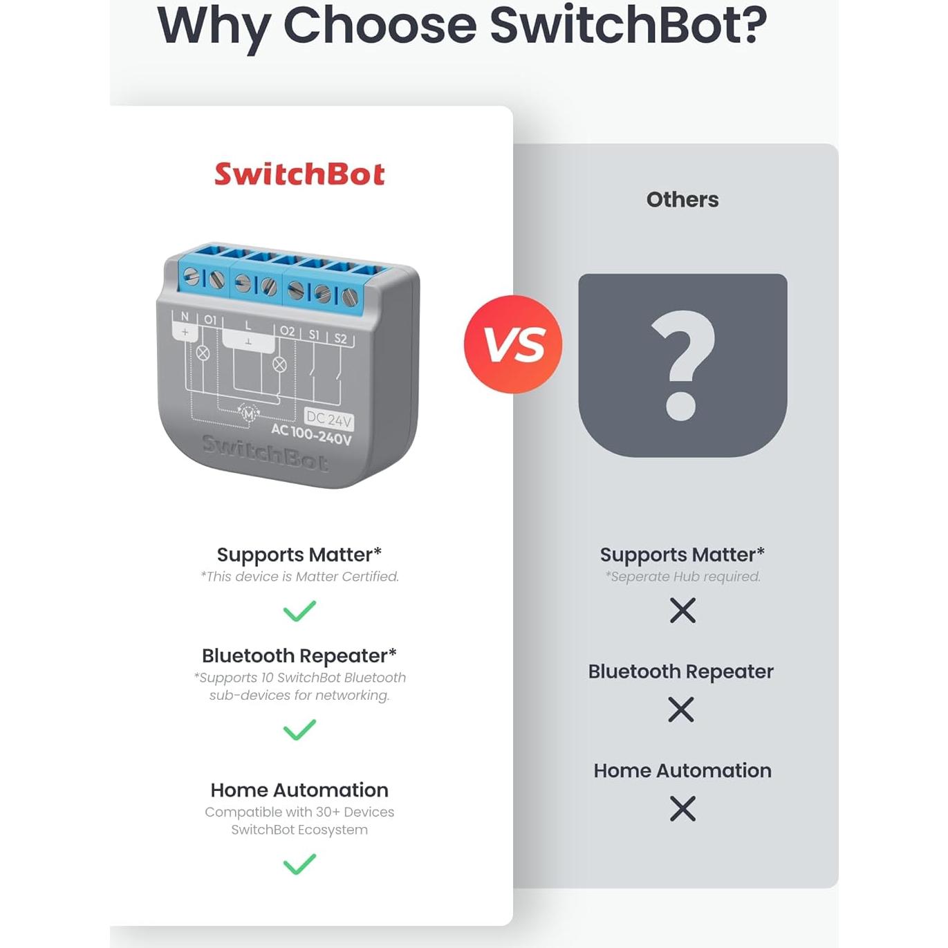 Interruptor Relé Inteligente SwitchBot 2PM, Control Doble Luz, Wi-Fi y Bluetooth