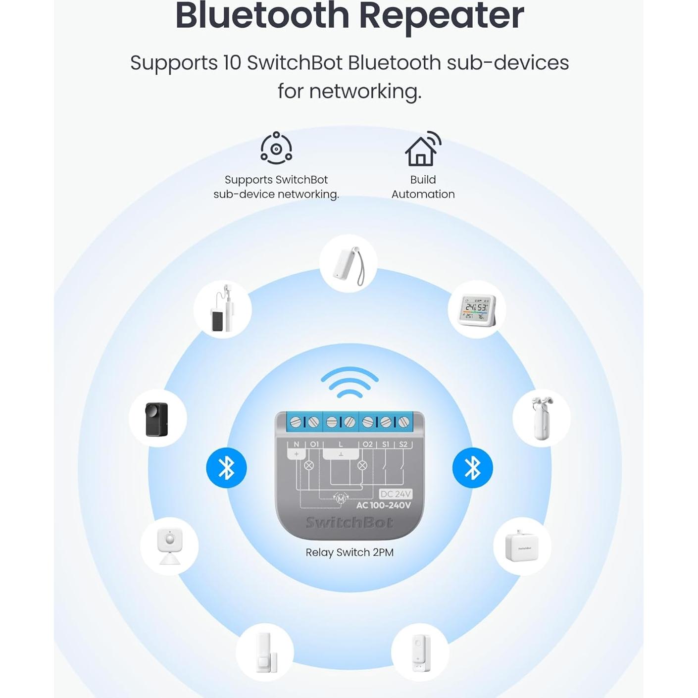 Interruptor Relé Inteligente SwitchBot 2PM, Control Doble Luz, Wi-Fi y Bluetooth