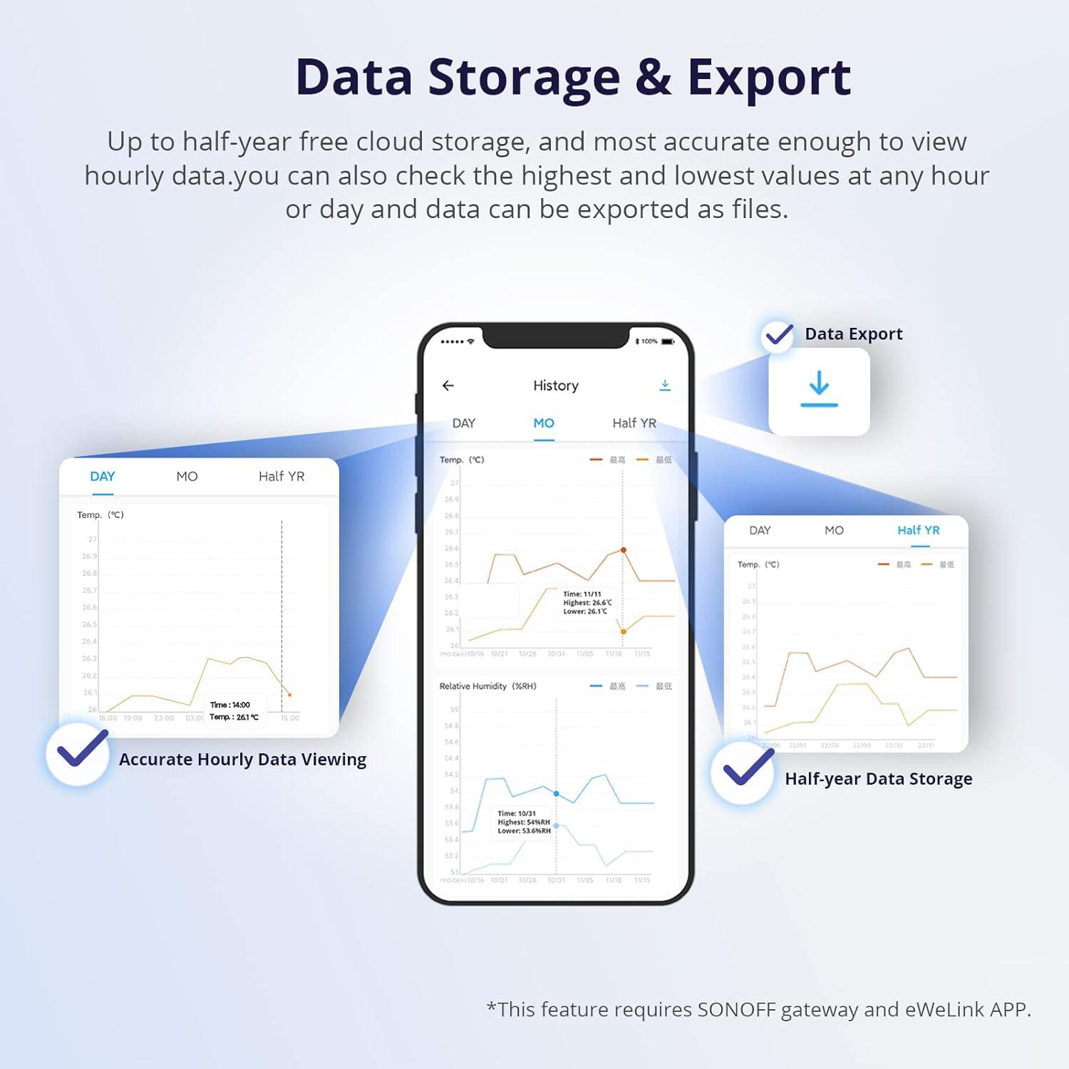 Sensor de Temperatura y Humedad SONOFF SNZB-02D Zigbee