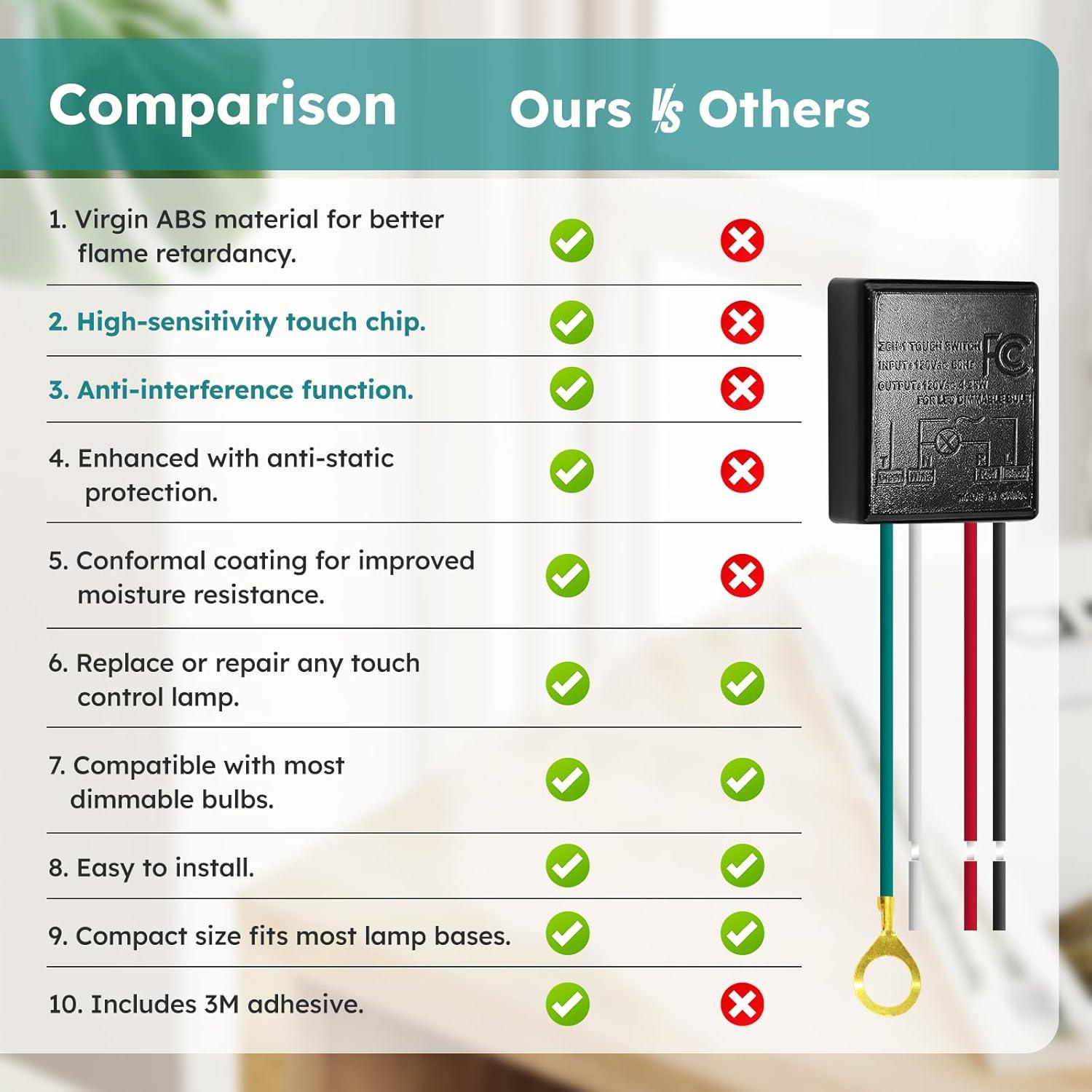 Módulo de Control Táctil Dimmable 3 Vías Basdien para Lámpara