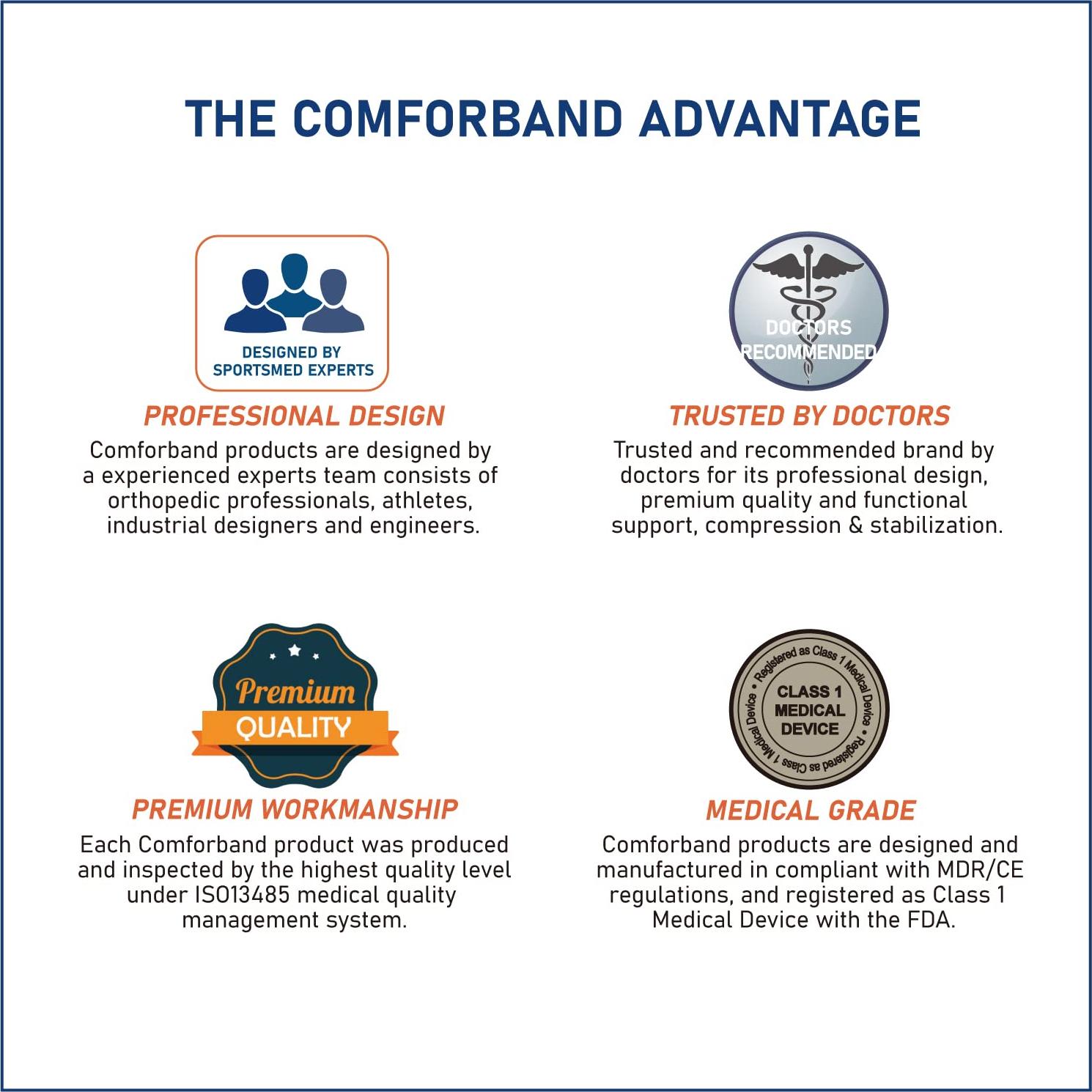 Faja Ajustable para Codo Comforband - Alivio Dolor y Recuperación