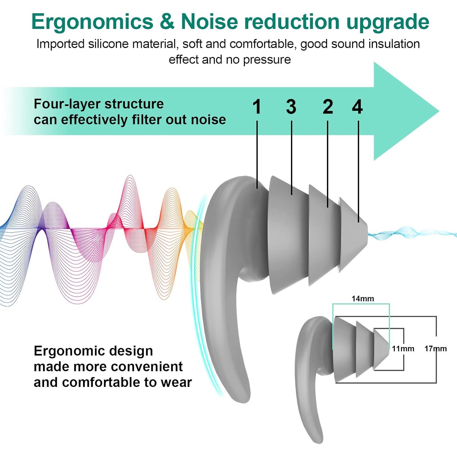 Tapones para Oídos FNGXX de Silicona Reutilizables - 3 Pares