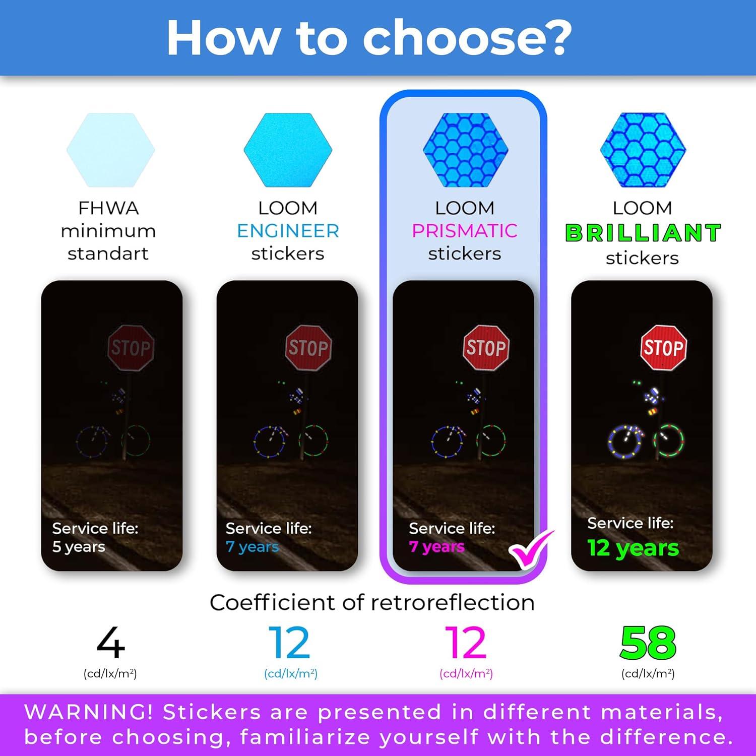 Calcomanías Reflectantes LOOM 67pcs Prism-Azul para Seguridad