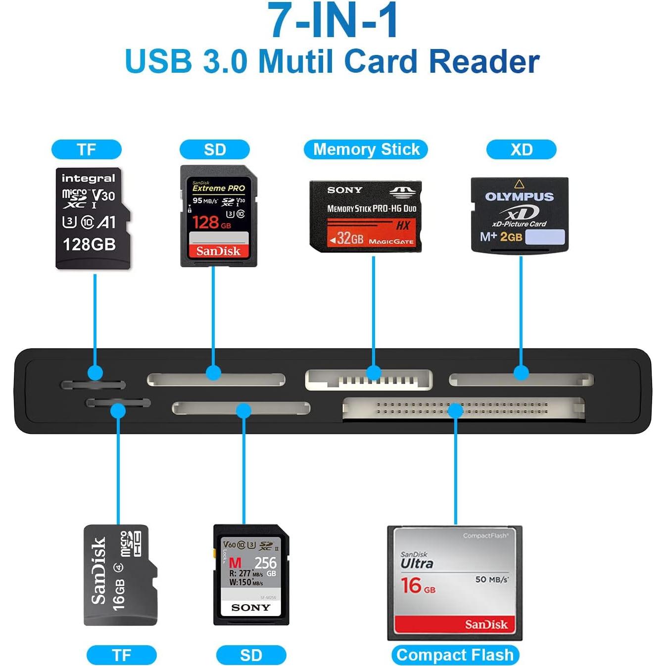 Lector de Tarjetas USB 3.0 Yeemie Pro 7-en-1 Alta Velocidad