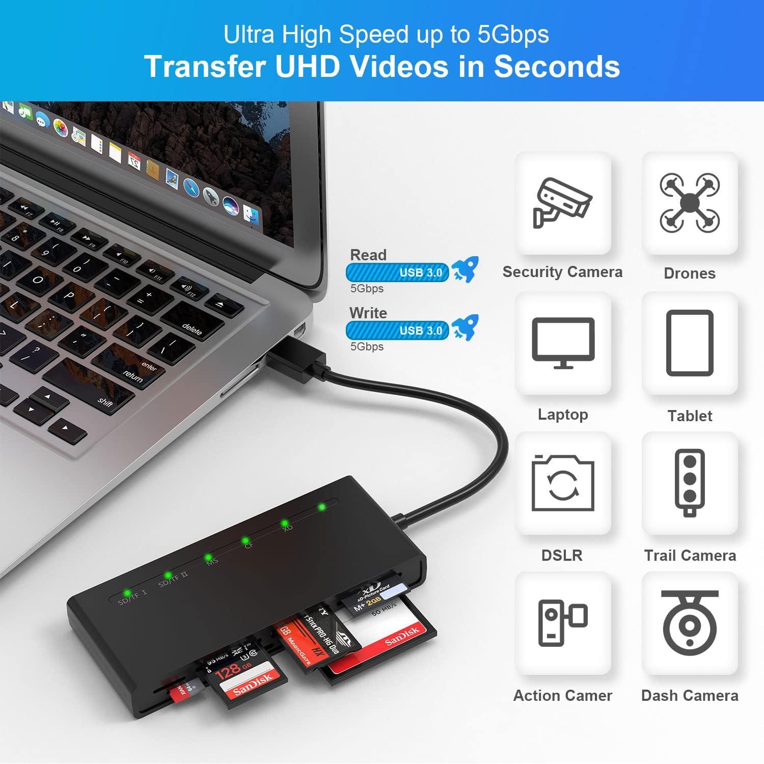 Lector de Tarjetas USB 3.0 Yeemie Pro 7-en-1 Alta Velocidad
