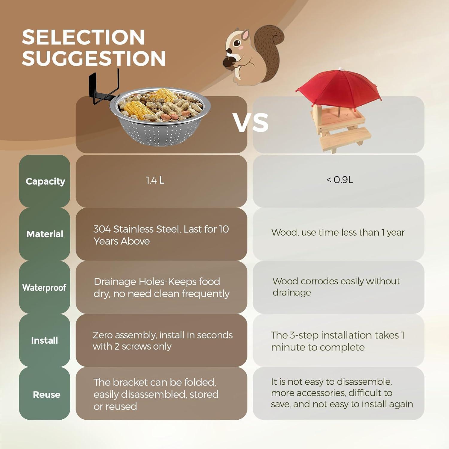 Comedero para Ardillas Karshall 1.4L Metal con Drenaje