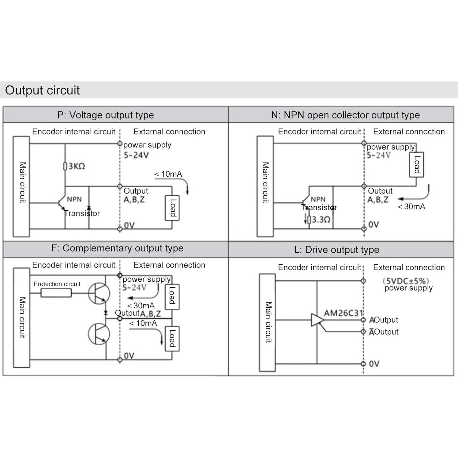 Codificador Rotativo Incremental Hilitand 1000Z 5-24V DC Eje Sólido