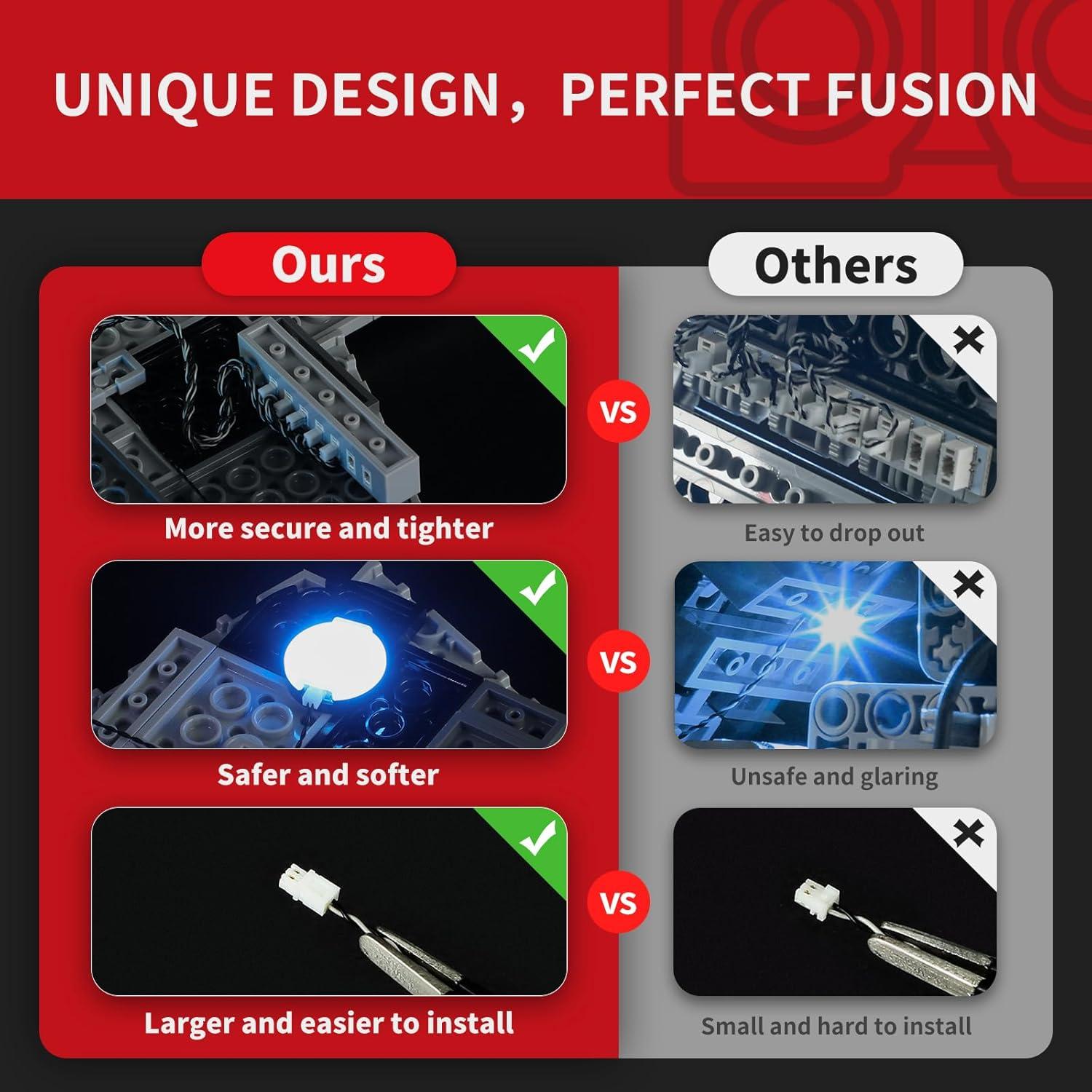 Kit de Luz LED BRIKSMAX para Lego 75394 Destructor Estelar