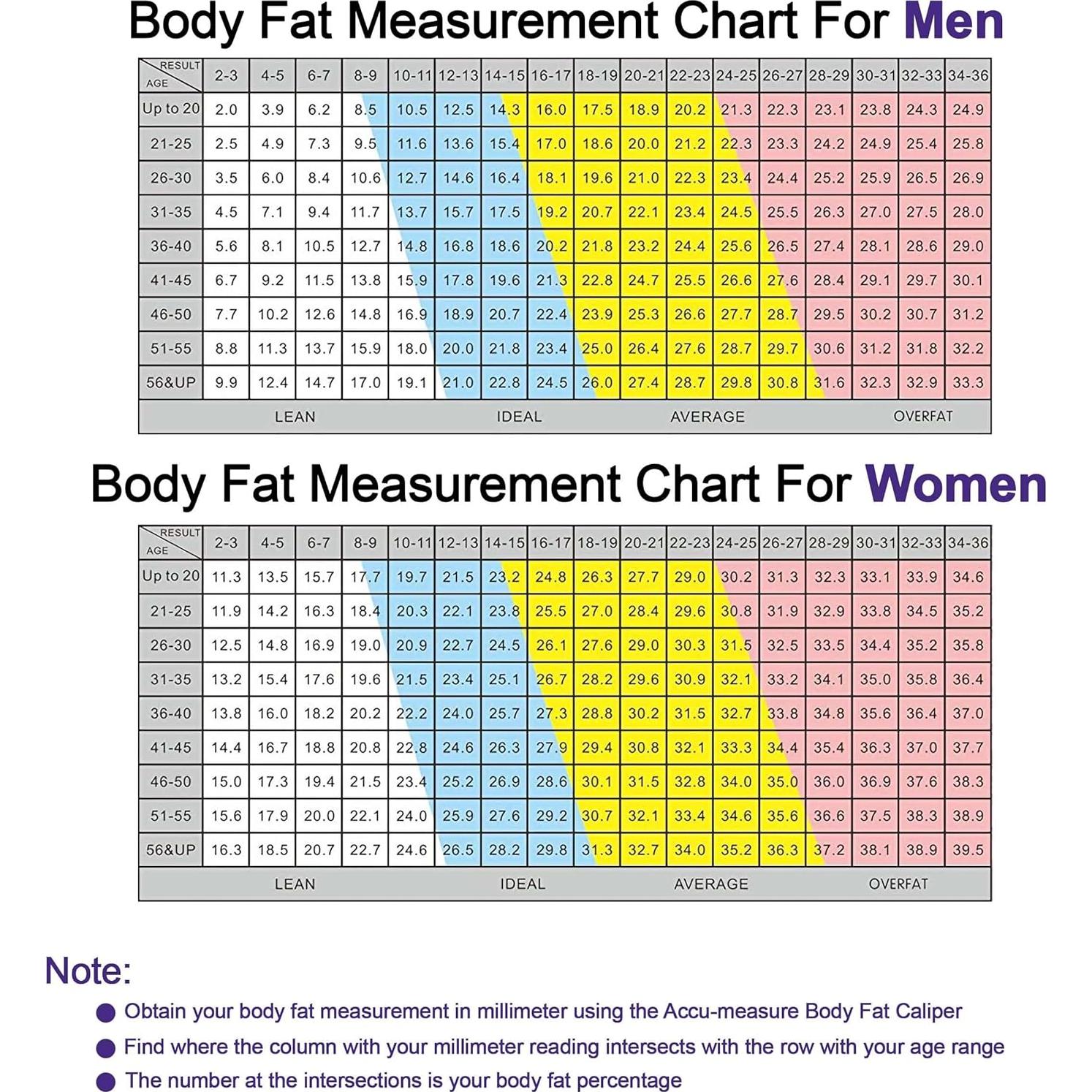 Calibrador de Grasa Corporal Accu-Measure 3000 - Unisex