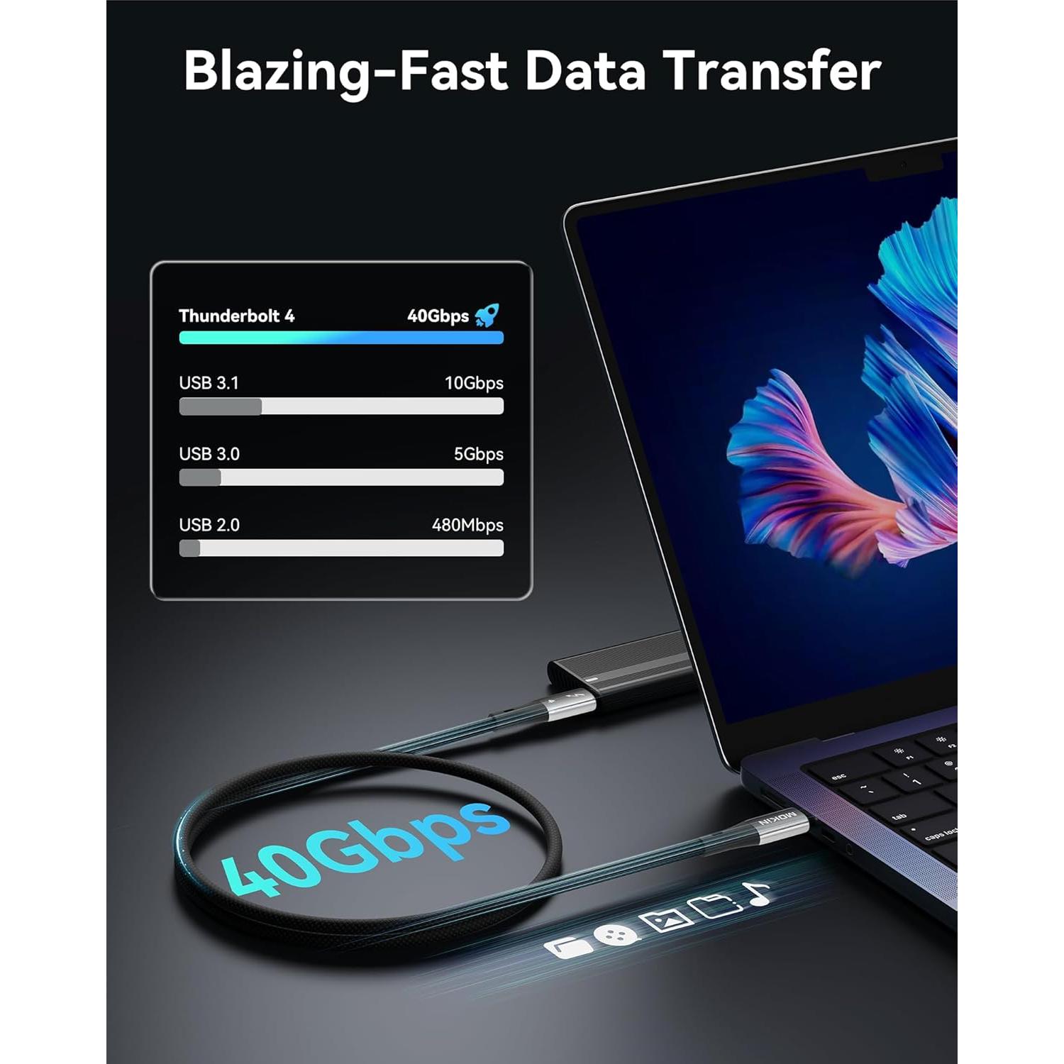 Cable Thunderbolt 4 MOKiN 1m USB-C 240W 40Gbps 8K/4K