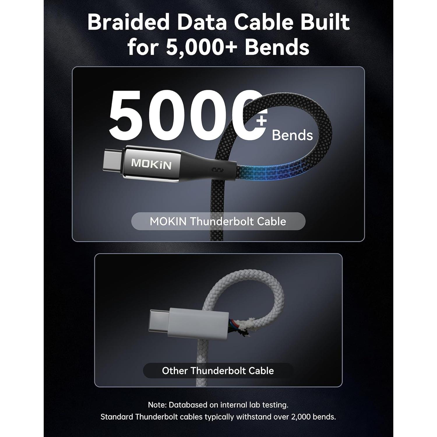 Cable Thunderbolt 4 MOKiN 1m USB-C 240W 40Gbps 8K/4K