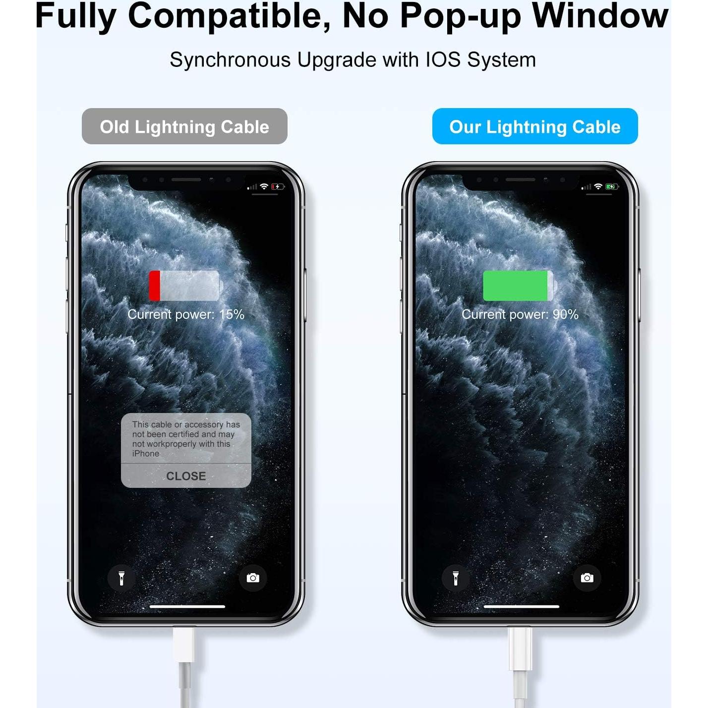 Cable de Carga Rápida USB Lightning Cionum 0.91m 2PACK Blanco