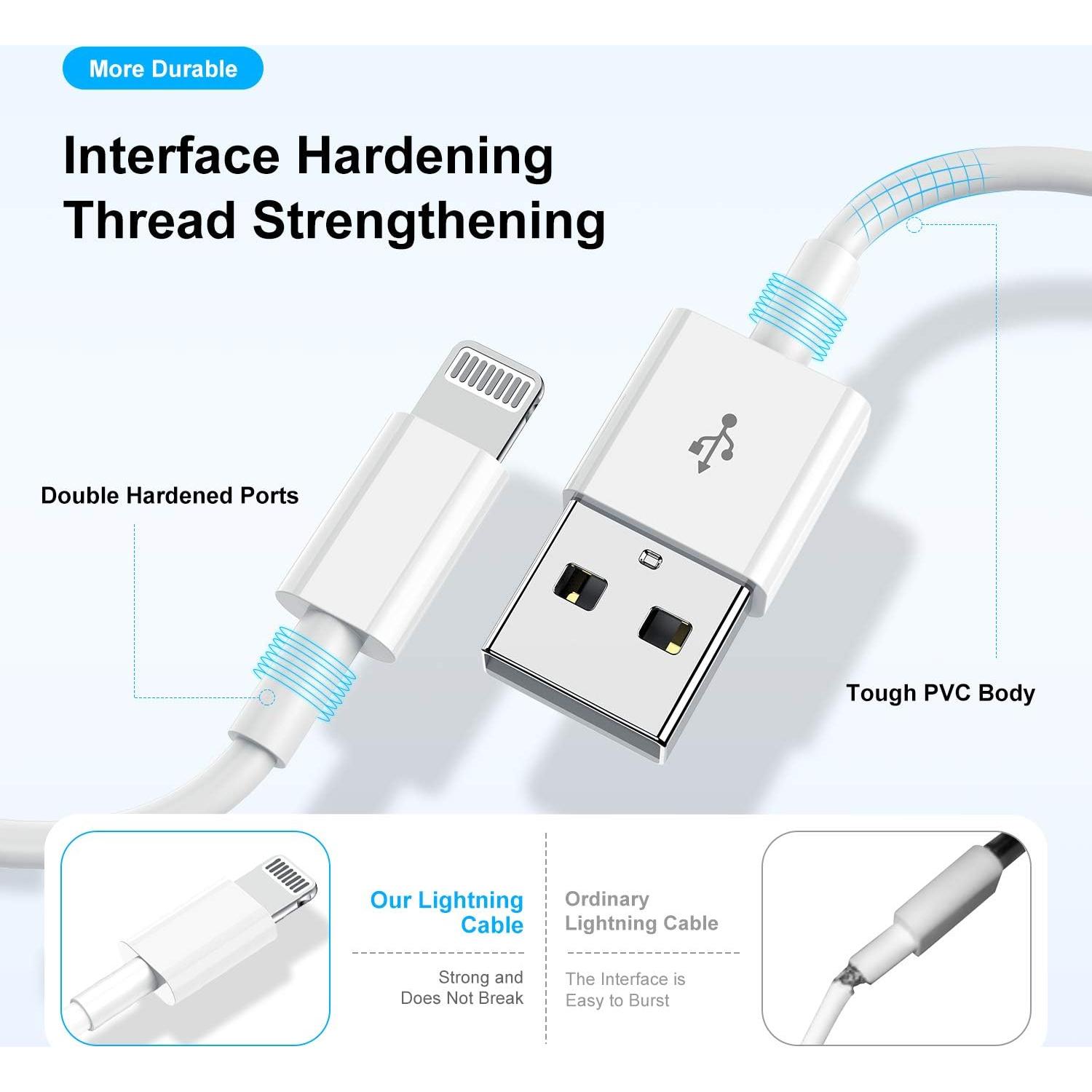 Cable de Carga Rápida USB Lightning Cionum 0.91m 2PACK Blanco