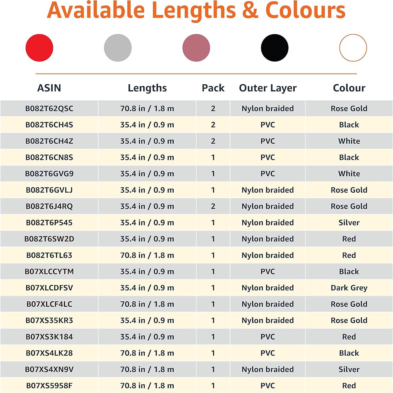 Cable USB-C a Lightning Amazon Basics 1.83m Trenzado Oro Rosa