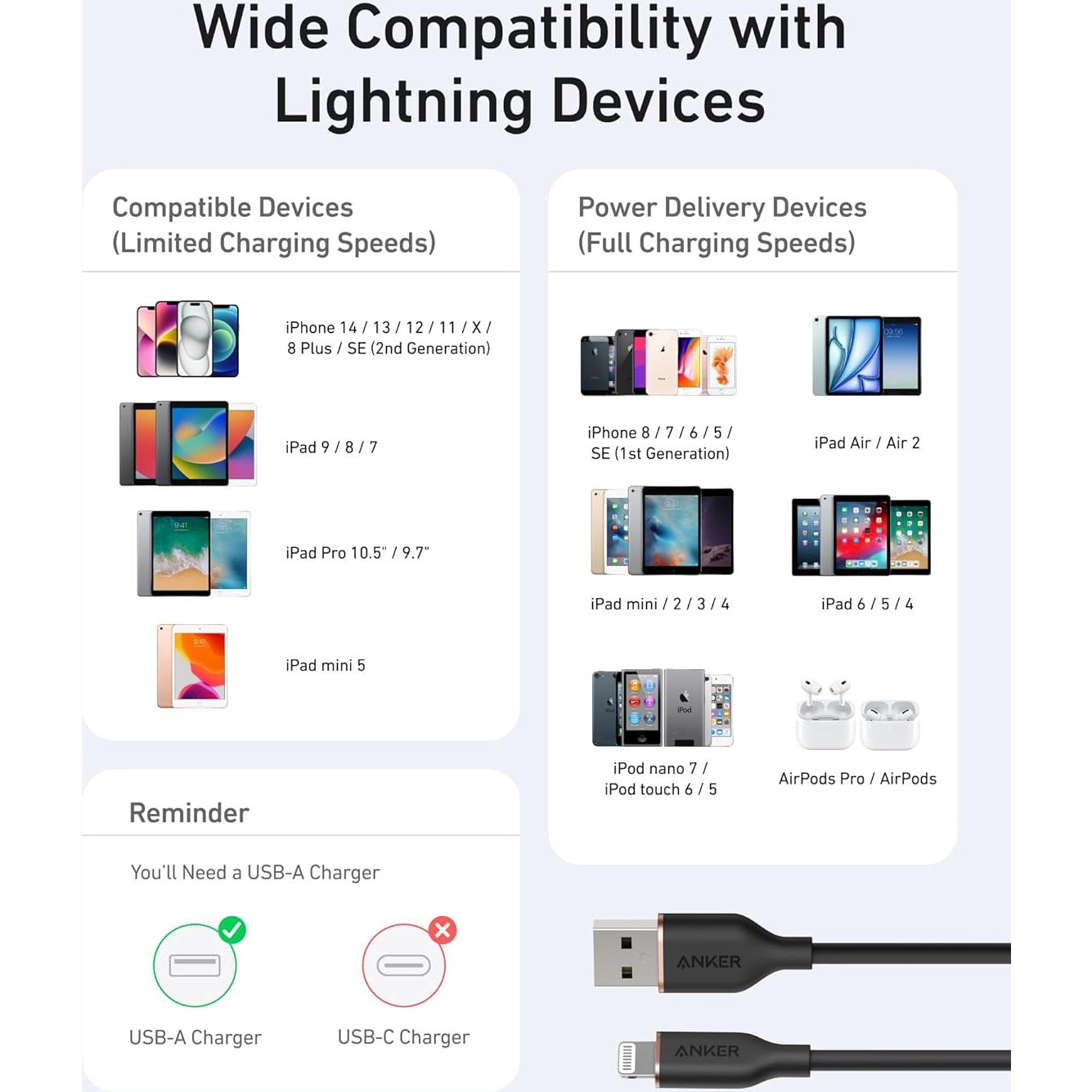 Cable USB A a Lightning Anker 0.91 m, Carga Rápida MFi